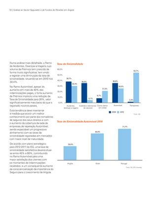 18 | Análise ao Sector Segurador e de Fundos de Pensões em Angola

Numa análise mais detalhada, o Ramo
de Acidentes, Doenças e Viagens cujo
volume de Prémios tem crescido de
forma muito significativa, tem vindo
a registar uma diminuição da taxa de
sinistralidade, situando-se em 2010 nos
30,4%.

Taxa de Sinistralidade

No Ramo Automóvel, apesar do
aumento em mais de 40% das
indemnizações pagas, o forte aumento
de Prémios implicou uma redução da
Taxa de Sinistralidade para 26%, valor
significativamente mais baixo do que o
registado noutros países.
Esta tendência deve inverter-se
à medida que existir um melhor
conhecimento por parte dos tomadores
de seguros dos seus direitos e com
o aumento da cobertura da rede de
empresas de reparação Automóvel,
sendo expectável um progressivo
alinhamento com as taxas de
sinistralidade registadas em mercados
com maior nível de maturidade.

Taxa de Sinistralidade Automóvel 2010

De acordo com plano estratégico
para 2012-2017 do ISS, uma taxa de
sinistralidade satisfatória deverá situarse entre 40% e 60%, contribuindo
no Ramo Automóvel para uma
maior satisfação dos clientes com
os montantes de indemnizações
recebidos e um consequente aumento
da consciencialização da importância do
Seguro para o crescimento de Angola.

KPMGsegurosSURVEY.indd 18

12/04/05 12:05

 