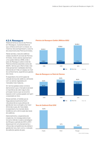 Análise ao Sector Segurador e de Fundos de Pensões em Angola | 19

4.2.4. Resseguro

Prémios de Resseguro Cedido (Milhões AOA)

Neste sentido, a taxa de cedência
média é de 50,3% do total de Prémios
Emitidos. Estes valores representam
uma queda relativa a 2009, onde o
peso do Resseguro sobre o total de
Prémios directos ascendia a cerca de
56,6%. Vemos que o Ramo Vida e não
Vida apresentam realidades distintas,
denotando em Vida um espaço ao nível
do conhecimento, experiência e gestão
dos riscos.

Peso de Resseguro no Total de Prémios

Relativamente ao volume de Prémios
em Resseguro, é possível observar
que, embora continuem a crescer, os
mesmos não acompanharam o volume
de crescimento dos Prémios Emitidos.

É expectável uma continuação da
redução da taxa de cedência, alinhando
com os valores registados em
mercados mais maduros.
Em termos globais estes números
demonstram que o mercado é sensível
à importância de cobrir alguns dos
principais riscos a que se encontra
exposto e tem a preocupação com gerir
a exposição ao risco.
Nesse sentido, à medida que as
Seguradoras localmente forem
robustecendo as suas práticas de
gestão de risco e atingido uma maior
dimensão e grau de maturidade,
é expectável uma inversão desta
tendência com a diminuição das taxas
de cedência.

Taxa de Cedência Total 2010

Adicionalmente, a expectativa de
criação de uma resseguradora local,
tal como referido no plano estratégico
do ISS para o período de 2012 a 2017
,
deverá permitir simultaneamente o
reforço das competências de análise e
gestão de risco, bem como, a redução
de saída de capitais do país.

KPMGsegurosSURVEY.indd 19

12/04/05 12:05

 