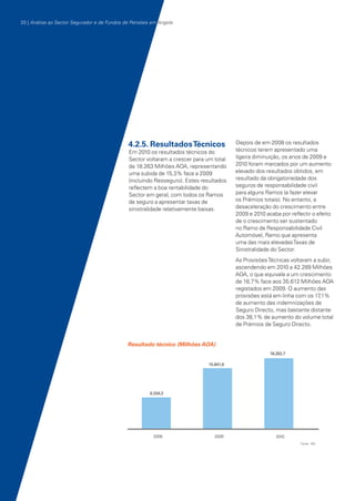 20 | Análise ao Sector Segurador e de Fundos de Pensões em Angola

4.2.5. Resultados Técnicos

Em 2010 os resultados técnicos do
Sector voltaram a crescer para um total
de 18.263 Milhões AOA, representando
uma subida de 15,3% face a 2009
(incluindo Resseguro). Estes resultados
reflectem a boa rentabilidade do
Sector em geral, com todos os Ramos
de seguro a apresentar taxas de
sinistralidade relativamente baixas.

Depois de em 2008 os resultados
técnicos terem apresentado uma
ligeira diminuição, os anos de 2009 e
2010 foram marcados por um aumento
elevado dos resultados obtidos, em
resultado da obrigatoriedade dos
seguros de responsabilidade civil
para alguns Ramos (a fazer elevar
os Prémios totais). No entanto, a
desaceleração do crescimento entre
2009 e 2010 acaba por reflectir o efeito
de o crescimento ser sustentado
no Ramo de Responsabilidade Civil
Automóvel, Ramo que apresenta
uma das mais elevadas Taxas de
Sinistralidade do Sector.
As Provisões Técnicas voltaram a subir,
ascendendo em 2010 a 42.289 Milhões
AOA, o que equivale a um crescimento
de 18,7% face aos 35.612 Milhões AOA
registados em 2009. O aumento das
provisões está em linha com os 17
,1%
de aumento das indemnizações de
Seguro Directo, mas bastante distante
dos 38,1% de aumento do volume total
de Prémios de Seguro Directo.

Resultado técnico (Milhões AOA)

KPMGsegurosSURVEY.indd 20

12/04/05 12:05

 