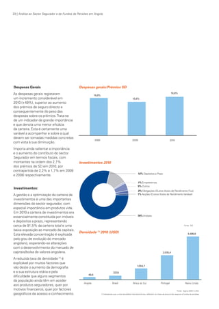 22 | Análise ao Sector Segurador e de Fundos de Pensões em Angola

Despesas Gerais

Despesas gerais/Prémios SD

As despesas gerais registaram
um incremento considerável em
2010 (+49%), superior ao aumento
dos prémios de seguro directo e
consequentemente do peso das
despesas sobre os prémios. Trata-se
de um indicador de grande importância
e que denota uma menor eficácia
da carteira. Esta é certamente uma
variável a acompanhar e sobre a qual
devem ser tomadas medidas concretas
com vista à sua diminuição.
Importa ainda salientar a importância
e o aumento do contributo do sector
Segurador em termos fiscais, com
montantes na ordem dos 2,7%
dos prémios de SD em 2010, por
contrapartida de 2,2% e 1,7% em 2009
e 2008 respectivamente.

Investimentos 2010

Investimentos:
A gestão e a optimização da carteira de
investimentos é uma das importantes
dimensões do sector segurador, com
especial importância em produtos vida.
Em 2010 a carteira de investimentos era
essencialmente constituída por imóveis
e depósitos a prazo, representando
cerca de 91,5% da carteira total e uma
baixa exposição ao mercado de capitais.
Esta elevada concentração é explicada
pelo grau de evolução do mercado
angolano, esperando-se alterações
com o desenvolvimento do mercado de
capitais/bolsa de valores angolana.
A reduzida taxa de densidade (1) é
explicável por muitos factores que
vão deste o aumento da demografia
e a sua estrutura etária e pela
dificuldade que alguns segmentos
da população ainda têm em aceder
aos produtos seguradores, quer por
motivos financeiros, quer por factores
geográficos de acesso e conhecimento.

KPMGsegurosSURVEY.indd 22

Densidade (1) 2010 (USD)

1) Indicadores que, a nível da análise macroeconómica, reflectem os níveis da procura dos seguros e fundos de pensões.

12/04/05 12:05

 