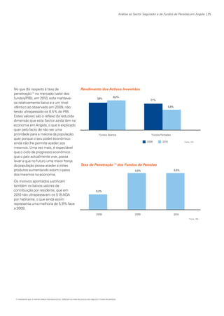 Análise ao Sector Segurador e de Fundos de Pensões em Angola | 25

No que diz respeito à taxa de
penetração (1) no mercado (valor dos
fundos/PIB), em 2010, esta mantevese relativamente baixa e a um nível
idêntico ao observado em 2009, não
tendo ultrapassado os 0,5% do PIB.
Estes valores são o reflexo da reduzida
dimensão que este Sector ainda têm na
economia em Angola, o que é explicado
quer pelo facto de não ser uma
prioridade para a maioria da população,
quer porque o seu poder económico
ainda não lhe permite aceder aos
mesmos. Uma vez mais, é expectável
que o ciclo de progresso económico
que o país actualmente vive, possa
levar a que no futuro uma maior franja
da população possa aceder a estes
produtos aumentando assim o peso
dos mesmos na economia.

Rendimento dos Activos Investidos

Taxa de Penetração (1) dos Fundos de Pensões

Os motivos apontados justificam
também os baixos valores de
contribuição por residente, que em
2010 não ultrapassaram os 518 AOA
por habitante, o que ainda assim
representa uma melhoria de 5,9% face
a 2009.

1) Indicadores que, a nível da análise macroeconómica, reflectem os níveis da procura dos seguros e fundos de pensões.

KPMGsegurosSURVEY.indd 25

12/04/05 12:05

 