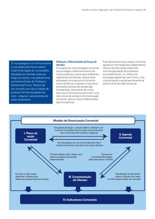Análise ao Sector Segurador e de Fundos de Pensões em Angola | 33

O microsseguro é um tema recente
e cujo desenvolvimento esteve
fortemente ligado ao microcrédito,
abordado por diversas vezes ao
longo da história, mas globalmente
conhecido através do Professor
Muhammad Yunus. Trata-se de
um conceito que visa a criação de
produtos formais de gestão de
risco – seguros - para pessoas de
baixo rendimento.

KPMGsegurosSURVEY.indd 33

Reforçar a Efectividade da Força de
Vendas
O sucesso de uma estratégia comercial
que privilegie o desenvolvimento de
novos produtos e canais para diferentes
segmentos de clientes, deverá estar
alicerçada numa estrutura comercial
forte e dinâmica. A aposta no aumento
da eficácia da força de vendas das
Companhias, dotando-as de meios
técnicos e humanos que permitam uma
real cultura de vendas e de dinamização
comercial, será um factor diferenciador
das Companhias.

Este desenvolvimento requer uma forte
aposta em formação dos colaboradores,
reforço da informação disponível,
uma reorganização de processos
e procedimentos, um reforço da
tecnologia disponível, bem como, uma
monitorização e ajuste permanente da
performance da rede comercial.

12/04/05 12:05

 