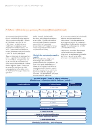 34 | Análise ao Sector Segurador e de Fundos de Pensões em Angola

2 . Melhorar a eficiência das suas operações e Cobertura dos Sistemas de Informação

Num contexto de rápida expansão,
em que nalgumas situações algumas
Seguradoras têm duplicado o volume
de Prémios em períodos de um
a dois anos, o fortalecimento do
modelo operativo de suporte ao
desenvolvimento do negócio é um
factor fundamental como forma de
garantir qualidade do serviço prestado
e níveis de serviço adequados.
O aumento do rácio de despesas, bem
como o expectável aumento das taxas
de sinistralidade, principalmente por
via do aumento do peso relativo do
Ramo Automóvel no total das carteiras
das Companhias, deverá implicar por
parte das Companhias uma maior
preocupação na melhoria dos níveis
de eficiência e na redução dos custos
operativos.

KPMGsegurosSURVEY.indd 34

Neste contexto, a melhoria da
eficiência dos processos de negócio
e de suporte e o reforço do nível de
automatização de alguns processos
assumirão uma importância
crescente como forma de manter os
níveis desejados de rentabilidade e
solvabilidade do Sector.

Melhoria dos processos de negócio e
suporte
Num mercado em que o grau de
formalização dos processos e
procedimentos das Companhias é, de
uma forma geral, ainda reduzido, é
fundamental o desenho e melhoria
dos processos de negócio e suporte
como forma de aumentar a eficiência
e previsibilidade das operações, e
melhorar, simultaneamente, o nível de
controlo sobre as operações.

Num mercado com taxas de crescimento
elevadas, e níveis crescentes de
concorrência, a melhoria da eficiência
em processos como os de angariação e
subscrição, emissão e gestão de apólices
e gestão de sinistros, deverão constituir
um factor diferenciador.
Os principais processos relacionados
com a função financeira deverão
igualmente ser avaliados e melhorados,
por forma a garantir uma melhor
eficiência e controlo destas operações.

12/04/05 12:05

 