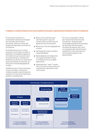 Análise ao Sector Segurador e de Fundos de Pensões em Angola | 37

4. Adequar o modelo de Governo aos novos desafios de mercado e regulamentares (Auditoria, Risco e Compliance)

O crescimento do Sector e a
necessidade crescente de protecção
dos interesses dos clientes e
accionistas, potencia o reforço das
funções de supervisão e controlo nas
Companhias.
À semelhança do que tem vindo a
acontecer nos principais mercados, é
expectável uma adopção progressiva
de modelos em que se autonomizam
as funções de Risco, Compliance e
Auditoria e se reforçam os mecanismos
de controlo através, por exemplo, do
reforço dos níveis de segregação de
funções.
Acreditamos que, tal como aconteceu
noutros mercados, o reforço dos
modelos de governo das Companhias
implicará um conjunto de importantes
desafios, nomeadamente:

KPMGsegurosSURVEY.indd 37

n

n

n

n

n

Reforço dos mecanismos que
permitam garantir o grau de
conhecimento e envolvimento da
gestão de topo (fit and proper);
Reforço dos níveis de segregação de
funções;
Clarificação de missão, funções e
responsabilidades;
Necessidade de articulação entre
as funções de Auditoria, Risco
e Compliance com as unidades
operacionais;

Em suma, é expectável o reforço
dos mecanismos de Governo das
Companhias, não apenas pela
necessidade progressiva de protecção
do interesses dos accionistas e
tomadores de seguros, bem como
um progressivo grau de alinhamento
regulamentar e de supervisão com
os mercados de seguros mais
desenvolvidos.

Capacitação das “novas” funções
como os meios humanos e técnicos
necessários ao desempenho das
suas funções.

12/04/05 12:05

 