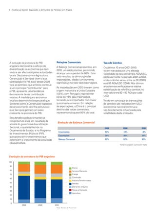 8 | Análise ao Sector Segurador e de Fundos de Pensões em Angola

A evolução da estrutura do PIB
angolano demonstra o esforço de
diversificação da economia que tem
vindo a ser efectuado pelas autoridades
locais. Sectores como a Agricultura,
Construção e Serviços viram a sua
participação no PIB subir desde 2008
face ao petróleo, que embora continue
a ser o principal “contribuinte” para
o PIB, apresenta uma tendência
decrescente dessa contribuição
relativa. À medida que a economia
local se desenvolve é expectável que
Sectores como a Construção (ligado ao
desenvolvimento de infra-estruturas)
e os Serviços ganhem um peso
crescente na estrutura do PIB.
Esta tendência deverá manter-se
nos próximos anos em resultado da
aposta do governo na diversificação
Sectorial, a qual é reflectida no
Orçamento de Estado, e no Programa
de Investimentos Públicos (PIP),
que aposta em investimentos que
potenciem o crescimento da actividade
não-petrolífera.

Relações Comerciais

Taxa de Câmbio

A Balança Comercial apresentou, em
2010, um saldo positivo, permitindo
alcançar um superávit de 80%. Este
valor resultou da diminuição das
importações, aliada a um aumento
significativo no valor das exportações.

Os últimos 10 anos (2001-2010)
foram marcados por uma elevada
volatilidade da taxa de câmbio AOA/USD,
particularmente no período 2001 a 2004,
onde o câmbio variou entre os 30 (2001)
e os 86 AOA/USD (2004). Nos últimos
anos tem-se verificado uma relativa
estabilização da referência cambial, no
intervalo entre 80 – 90 AOA por cada
USD.

As importações em 2010 tiveram como
origem maioritária a União Europeia
(42%), com Portugal a representar
cerca de 19% das importações,
tornando-se o importador com maior
quota neste universo. Em relação
às exportações, a China é o principal
destino das trocas comerciais,
representando quase 50% do total.

Tendo em conta que as transacções
de petróleo são realizadas em USD,
a economia nacional continua a
ser directamente influenciada pela
volatilidade deste indicador.

Evolução da Balança Comercial
2008

2009

2010

Importações	

54%	

-14%	

-8%

Exportações	

59%	

-38%	

36%

Balança	Comercial	

62%	

-52%	

80%

Fonte: European Comission Trade

Evolução da estrutura do PIB angolano

KPMGsegurosSURVEY.indd 8

12/04/05 12:05

 