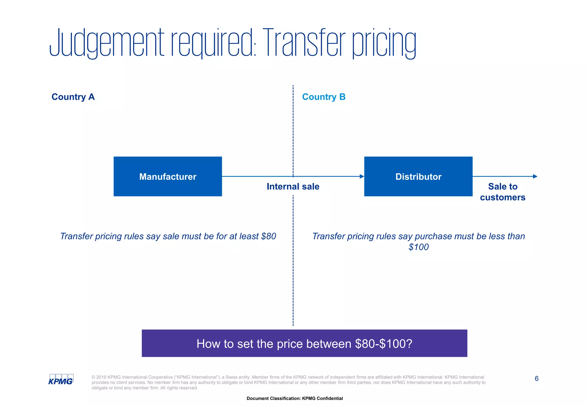 6
Document Classification: KPMG Confidential
© 2019 KPMG International Cooperative (“KPMG International”), a Swiss entity. Member firms of the KPMG network of independent firms are affiliated with KPMG International. KPMG International
provides no client services. No member firm has any authority to obligate or bind KPMG International or any other member firm third parties, nor does KPMG International have any such authority to
obligate or bind any member firm. All rights reserved.
Judgementrequired:Transferpricing
Country A Country B
Manufacturer Distributor
Internal sale Sale to
customers
Transfer pricing rules say sale must be for at least $80 Transfer pricing rules say purchase must be less than
$100
How to set the price between $80-$100?
 