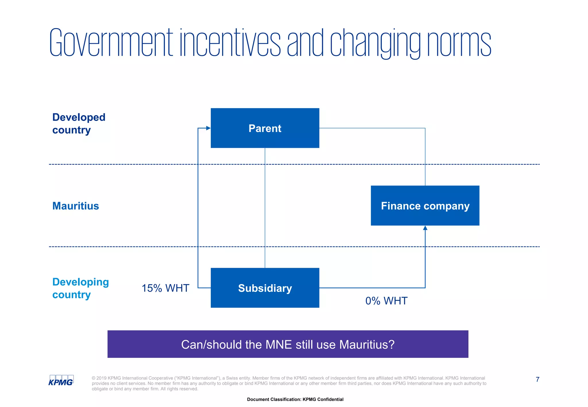 7
Document Classification: KPMG Confidential
© 2019 KPMG International Cooperative (“KPMG International”), a Swiss entity. Member firms of the KPMG network of independent firms are affiliated with KPMG International. KPMG International
provides no client services. No member firm has any authority to obligate or bind KPMG International or any other member firm third parties, nor does KPMG International have any such authority to
obligate or bind any member firm. All rights reserved.
Governmentincentivesandchangingnorms
Can/should the MNE still use Mauritius?
Developed
country
Mauritius
Developing
country
Parent
Finance company
Subsidiary
0% WHT
15% WHT
 