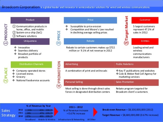 Customer management case study picture