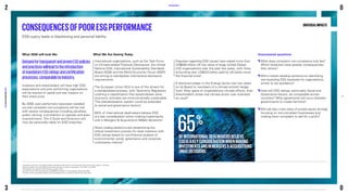Disputes regarding ESG issues have wiped more than
US$500 billion off the value of large United States
(US) organisations over the past five years, with fines
amounting over US$243 billion paid by US banks since
the financial crisis4
.
A dominant player in the Energy sector lost two seats
on its Board to members of a climate activist hedge
fund. After years of unsatisfactory climate efforts, their
shareholders chose real climate action over business
as usual5
.
65%
OFINTERNATIONALDEALMAKERSBELIEVE
ESGISAKEYCONSIDERATIONWHENMAKING
INVESTMENTSANDINMERGERSACQUISITIONS
(MA)DECISIONS.
UNIVERSALIMPACTS
UNIVERSALIMPACTS
What 2030 will look like What We Are Seeing Today
DemandfortransparentandprovenESGpolicies
andpracticeswillleadtotheintroduction
ofmandatoryESGratingsandcertification
processes,comparablebyindustry.
Investors and shareholders will have high ESG
expectations and poor performing organisations
will be starved of capital and see impacts on
their share price.
By 2030, poor performers have been weeded
out and consistent non-compliance will be met
with severe consequences including penalties,
public naming, a prohibition to operate and even
imprisonment. The C-Suite and Directors will
now be personally liable for ESG breaches.
International organisations, such as the Task Force
on Climate-related Financial Disclosures, the United
Nations (UN), International Sustainability Standards
Board (ISSB) and the World Economic Forum (WEF)
are aiming to standardise international disclosure
requirements.
The European Union (EU) is one of the drivers for
a standardised process, with Taxonomy Regulation
outlining a classification that systematises what
economic activities are environmentally sustainable.
This standardisation system could be extended
to social and governance factors1
.
65% of international dealmakers believe ESG
is a key consideration when making investments
and in Mergers  Acquisitions (MA) decisions2
.
Share trading platforms are streamlining the
ethical investment process for retail investors with
ESG ratings based on non-financial analysis of
environmental, social, governance and corporate
controversy metrics3
.
Unanswered questions

What does consistent non-compliance look like?
Which breaches have greater consequences
than others?

Will a market develop centered on identifying
and exploiting ESG loopholes for organisations,
similar to tax avoidance?

How will ESG ratings, particularly Social and
Governance factors, be comparable across
countries? What agreements will occur between
governments to create harmony?

Will we see a new class of private equity emerge
focusing on non-compliant businesses and
making them compliant to sell for a profit?
CONSEQUENCESOFPOORESGPERFORMANCE
ESG-ruptcy leads to blacklisting and personal liability
1
Australian Institute of International Affairs, Mandatory Reporting for Environmental Social Governance Metrics, July 2021.
2
Smart Company, How poor ESG performance can stop a merger or acquisition in its tracks, June 2021.
3
Self Wealth, Your Guide to ESG Investing, October 2021.
4
Financial Times, ESG controversies wipe $500bn off value of US companies, December 2019.
5
Reuters, Exxon Loses Board Seats to Activist Hedge Fund in Landmark Climate Vote, May 2021.
2
KPMG
2030
ESG
PREDICTIONS
REPORT
©2021 KPMG, an Australian partnership and a member firm of the KPMG global organisation of independent member firms affiliated with KPMG international limited, a private english company limited by guarantee. 
All rights reserved. The KPMG name and logo are trademarks used under license by the independent member firms of the KPMG global organisation. Liability limited by a scheme approved under professional standards legislation.
10
3
0
0
 