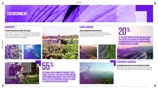 BIODIVERSITY
55
20
%
%
Youdon’tknowwhatyou’vegot‘tilit’sgone...
If you break it – you own it. Biodiversity, and the ecological
impact of human and economic activities, will be assessed,
measured and valued as a new asset class, with all living
creatures becoming key stakeholders.
OFGLOBALGROSSDOMESTICPRODUCT(GDP),
EQUALTOUS$41.7TRILLION,DEPENDSONHIGH-
FUNCTIONINGBIODIVERSITYANDECOSYSTEMS,
WITHAFIFTHOFCOUNTRIESGLOBALLYATRISK
OFTHEIRECOSYSTEMSCOLLAPSING.
OFELECTRICVEHICLEBUYERSWOULDGOBACK
TOAFOSSILFUELCARDUETOLACKOFPUBLIC
CHARGINGINFRASTRUCTUREANDNOSUITABLE
CHARGINGFACILITYATHOME.
CLIMATEAMBITION
Carbonnegativeisthenewnorthstar
The accelerated path to zero emissions has a new
North Star, as organisations shift away from avoidance
and offsetting to abatement and removal.
SUSTAINABLEASSURANCE
TraceabilityallthewayfromAtoZ(andbacktoAagain)
ESG priorities will transform supply chains, with sustainable
technologies leveraged to verify end-to-end ESG credentials.
ENVIRONMENT
OVERVIEWENVIRONMENT
2
KPMG
2030
ESG
PREDICTIONS
REPORT
©2021 KPMG, an Australian partnership and a member firm of the KPMG global organisation of independent member firms affiliated with KPMG international limited, a private english company limited by guarantee. 
All rights reserved. The KPMG name and logo are trademarks used under license by the independent member firms of the KPMG global organisation. Liability limited by a scheme approved under professional standards legislation.
3
3
0
0
 