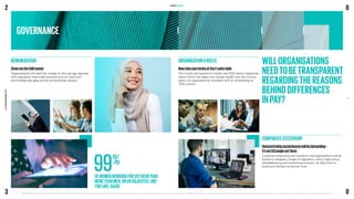 REMUNERATION
ShowmetheFAIRmoney
Organisations will lead the charge on the pay gap agenda,
with legislation eventually enacted around maximum
permissible pay gaps across all employee groups.
99%
OFWOMENWORKINGFORCITIWEREPAID
MORETHANMEN,ONANADJUSTED,LIKE-
FOR-LIKE,BASIS
ORGANISATIONROLES
NewrolesandremitsattheC-suitetable
The C-suite will expand to include new ESG-centric leadership
teams which will adapt and change rapidly over the coming
years, as organisational mindsets shift to embedding an
‘ESG culture.’
CORPORATECITIZENSHIP
Demonstratingsociallicencewillbedemanding–
it’sanESGjungleoutthere
Corporate citizenship will transform and organisations will be
forced to navigate a jungle of regulation, policy, legal action,
whistleblowing and institutional activism, as they work to
build and maintain consumer trust.
GOVERNANCE
OVERVIEWGOVERNANCE
2
KPMG
2030
ESG
PREDICTIONS
REPORT
©2021 KPMG, an Australian partnership and a member firm of the KPMG global organisation of independent member firms affiliated with KPMG international limited, a private english company limited by guarantee. 
All rights reserved. The KPMG name and logo are trademarks used under license by the independent member firms of the KPMG global organisation. Liability limited by a scheme approved under professional standards legislation.
5
3
0
0
 