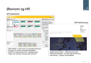 21/11/2017 10
Økonomi og HR
• SKAT/SANST er KPI styret via månedligt dashboard
• Drill-down fra direktør til enhed/medarbejder
• 300 KPI’er implementeret 2014, opdateres årligt
• Indgår i den samlede styringsmodel md/kvt/år
KPI Dashboard
HR Performance
• Sygefraværsmodellen – differentierede måltal
• Performanceanalyse – top 25% high performance
• Rekruttering – analytics understøttelse
 