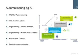 21/11/2017 15
Automatisering og AI
PAL/PAF Automatisering
RPA Business Cases
Sagsvisitering – interne incidents
Sagsvisitering – kunder til SKAT/SANST
Kundecenter Chatbot
Beslutningsautomatisering
 