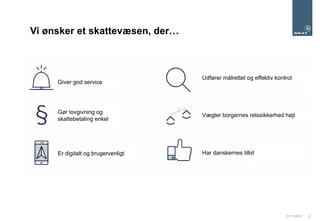 21/11/2017 2
Vi ønsker et skattevæsen, der…
Giver god service
Gør lovgivning og
skattebetaling enkel
Er digitalt og brugervenligt
Udfører målrettet og effektiv kontrol
Vægter borgernes retssikkerhed højt
Har danskernes tillid
 