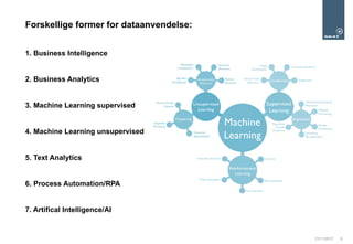 21/11/2017 9
Forskellige former for dataanvendelse:
1. Business Intelligence
2. Business Analytics
3. Machine Learning supervised
4. Machine Learning unsupervised
5. Text Analytics
6. Process Automation/RPA
7. Artifical Intelligence/AI
 