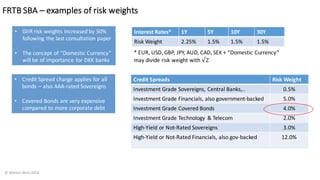 FRTB	SBA	– examples	of	risk	weights
©	Morten	Weis	2016
• GIIR	risk	weights	increased	by	50%	
following	the	last	consultation	paper	
• The	concept	of	“Domestic	Currency”	
will	be	of	importance	for	DKK	banks
Interest	Rates* 1Y 5Y 10Y 30Y
Risk Weight 2.25% 1.5% 1.5% 1.5%
*	EUR,	USD,	GBP,	JPY,	AUD,	CAD,	SEK	+	“Domestic	Currency”	
may	divide	risk	weight	with	√2
Credit	Spreads Risk	Weight
Investment	Grade Sovereigns,	Central	Banks,.. 0.5%
Investment	Grade	Financials,	also	government-backed 5.0%
Investment	Grade	Covered	Bonds 4.0%
Investment Grade	Technology	 &	Telecom 2.0%
High-Yield or	Not-Rated	Sovereigns 3.0%
High-Yield or	Not-Rated	Financials,	also	gov-backed 12.0%
• Credit	Spread	charge	applies	for	all	
bonds	– also	AAA-rated	Sovereigns	
• Covered	Bonds	are	very	expensive	
compared	to	more	corporate	debt
 