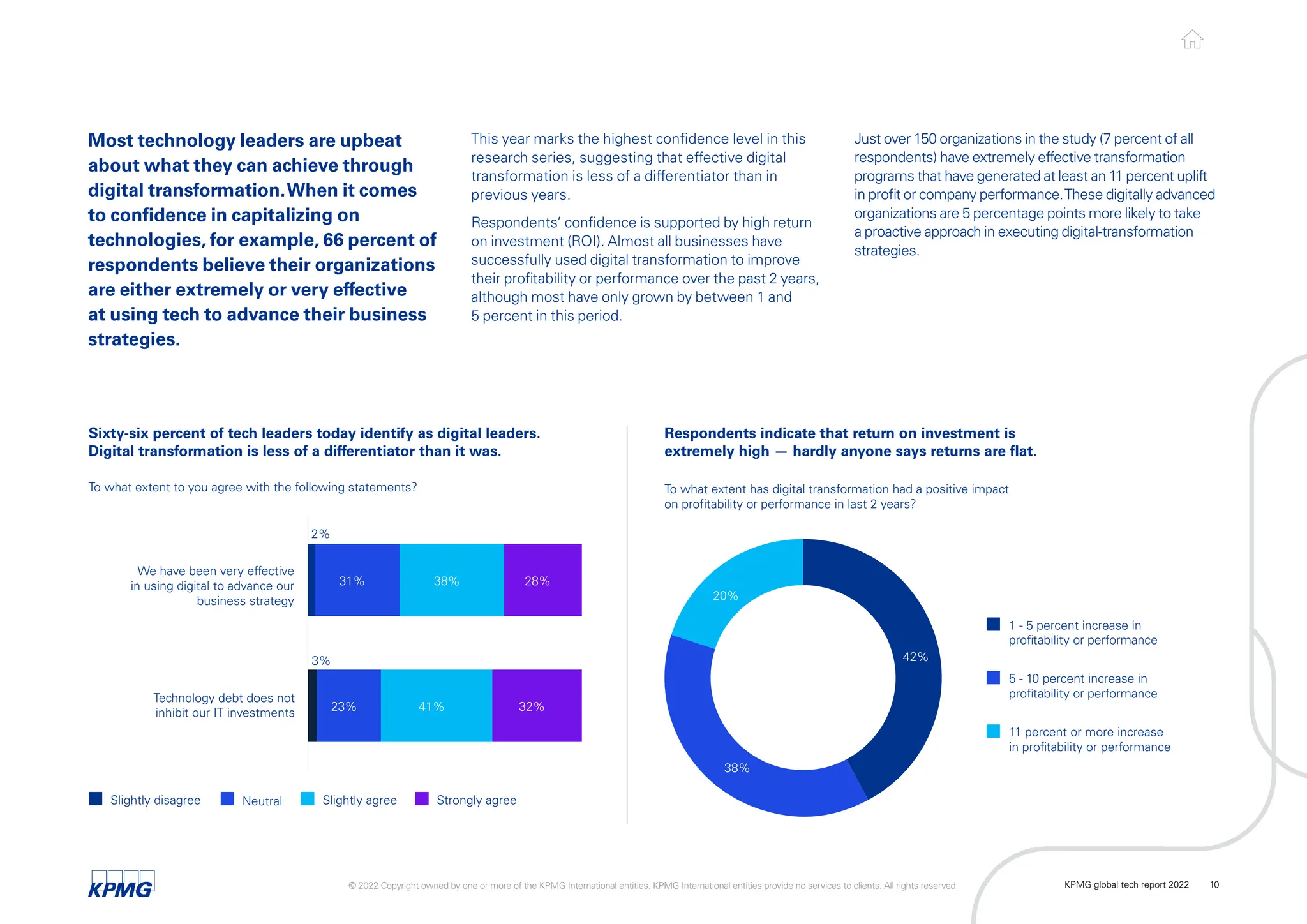 Sixty-six percent of tech leaders today identify as digital leaders.
Digital transformation is less of a differentiator than it was.
To what extent to you agree with the following statements?
Slightly disagree Neutral Slightly agree Strongly agree
We have been very effective
in using digital to advance our
business strategy
Technology debt does not
inhibit our IT investments
2%
31% 38% 28%
3%
23% 41% 32%
Respondents indicate that return on investment is
extremely high — hardly anyone says returns are flat.
To what extent has digital transformation had a positive impact
on profitability or performance in last 2 years?
1 - 5 percent increase in
profitability or performance
5 - 10 percent increase in
profitability or performance
11 percent or more increase
in profitability or performance
20%
42%
38%
Most technology leaders are upbeat
about what they can achieve through
digital transformation.When it comes
to confidence in capitalizing on
technologies, for example, 66 percent of
respondents believe their organizations
are either extremely or very effective
at using tech to advance their business
strategies.
This year marks the highest confidence level in this
research series, suggesting that effective digital
transformation is less of a differentiator than in
previous years.
Respondents’ confidence is supported by high return
on investment (ROI). Almost all businesses have
successfully used digital transformation to improve
their profitability or performance over the past 2 years,
although most have only grown by between 1 and
5 percent in this period.
Just over 150 organizations in the study (7 percent of all
respondents) have extremely effective transformation
programs that have generated at least an 11 percent uplift
in profit or company performance.These digitally advanced
organizations are 5 percentage points more likely to take
a proactive approach in executing digital-transformation
strategies.
© 2022 Copyright owned by one or more of the KPMG International entities. KPMG International entities provide no services to clients. All rights reserved. KPMG global tech report 2022 10
 