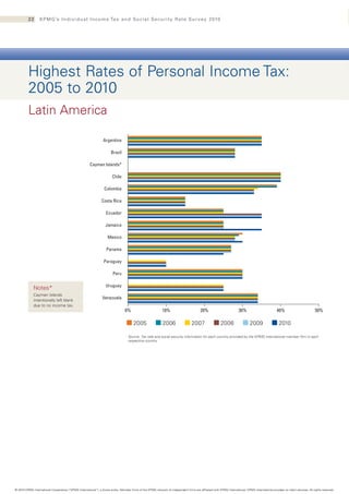 Kpmg Individual Income Tax Oct 2010