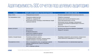 Типы брокерских фирм