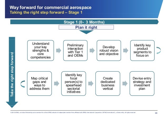 Aerospace And Defence Sector Diversification Acma Aerospace And Defence Sector Diversification Acma