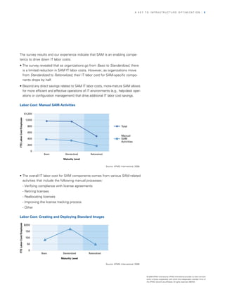 A KEy TO InfrASTrUCTUrE OPTIMIzATIOn                                       | 9




 The survey results and our experience indicate that SAM is an enabling compe­
 tency to drive down IT labor costs:
 • The survey revealed that as organizations go from Basic to Standardized, there
   is a limited reduction in SAM IT labor costs. However, as organizations move
   from Standardized to Rationalized, their IT labor cost for SAM-specific compo­
   nents drops by half.
 • Beyond any direct savings related to SAM IT labor costs, more-mature SAM allows
   for more efficient and effective operations of IT environments (e.g., help-desk oper­
   ations or configuration management) that drive additional IT labor cost savings.

 Labor Cost: Manual SAM Activities

                          $1,200
FTE Labor Cost/Employee




                           1,000

                            800                                                                 Total

                            600

                                                                                                Manual 

                            400
                                                                SAM 

                                                                                                Activities

                            200


                                 0
                                       Basic       Standardized    Rationalized

                                                 Maturity Level

                                                                                  Source: KPMG International, 2008



 • The overall IT labor cost for SAM components comes from various SAM-related
   activities that include the following manual processes:
                      - Verifying compliance with license agreements
                      - retiring licenses
                      - reallocating licenses
                      - Improving the license tracking process
                      - Other

 Labor Cost: Creating and Deploying Standard Images
FTE Labor Cost/Employee




                          $200

                           150
                                                                                                Creating and
                                                                                                Deploying
                           100
                                                                                                Standard
                                                                                                Images
                            50

                             0
                                     Basic       Standardized     Rationalized

                                                Maturity Level

                                                                                  Source: KPMG International, 2008




                                                                                                 Figure 7            © 2008 KPMG International. KPMG International provides no client services
                                                                                                                     and is a Swiss cooperative with which the independent member firms of
                                                                                                                     the KPMG network are affiliated. All rights reserved. 080433
 