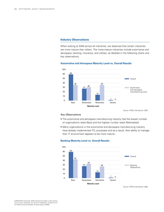 12   | SOfTwArE ASSET MAnAGEMEnT




                                                                            Industry Observations

                                                                            when looking at SAM across all industries, we observed that certain industries
                                                                            are more mature than others. The more-mature industries include automotive and
                                                                            aerospace, banking, insurance, and utilities, as detailed in the following charts and
                                                                            key observations.

                                                                            Automotive and Aerospace Maturity Level vs. Overall Results

                                                                             70%


                                                                              60    59


                                                                              50                                                                    Overall

                                                                              40
                                                                                          35                           35
                                                                                                       30
                                                                              30                 27                                                 Automotive
                                                                                                                                                    and aerospace
                                                                              20                                                                    (manufacturing only)
                                                                                                                13
                                                                              10

                                                                                                                              1    0
                                                                               0

                                                                                      Basic     Standardized   Rationalized   Dynamic

                                                                                                      Maturity Level

                                                                                                                                           Source: KPMG International, 2008

                                                                            Key Observations
                                                                            • The automotive and aerospace manufacturing industry had the lowest number
                                                                              of organizations rated Basic and the highest number rated Rationalized.
                                                                            • Many organizations in the automotive and aerospace manufacturing industry
                                                                              have already implemented ITIL processes and as a result, their ability to manage
                                                                              their IT environment appears to be more mature.

                                                                            Banking Maturity Level vs. Overall Results

                                                                             70%


                                                                              60    59


                                                                              50                                                                    Overall
                                                                                          42
                                                                              40
                                                                                                       32
                                                                              30                 27                    26                           Banking
                                                                                                                                                    (Depository)
                                                                              20

                                                                                                                 13
                                                                              10

                                                                                                                              1    0
                                                                               0

                                                                                      Basic     Standardized   Rationalized   Dynamic

                                                                                                      Maturity Level
                                                                                                                                        Figure 12
                                                                                                                                            Source: KPMG International, 2008




© 2008 KPMG International. KPMG International provides no client services
and is a Swiss cooperative with which the independent member firms of
the KPMG network are affiliated. All rights reserved. 080433
 