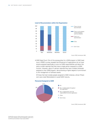 16   | SOfTwArE ASSET MAnAGEMEnT




                                                                            Level of Documentation within the Organization

                                                                            100%                                                                                     There is formal
                                                                                                                                                                     documentation
                                                                            90

                                                                            80                                                                                       There is some degree
                                                                                                                                                                     of documentation,
                                                                            70                                                                                       such as a checklist

                                                                            60                                                                                       There is no
                                                                                                                                                                     documentation
                                                                            50

                                                                            40                                                                                       Other

                                                                            30

                                                                            20                                                                                       Don’t know

                                                                             10

                                                                             0
                                                                                     Basic         Standardized        Rationalized           Dynamic

                                                                                                                                                               Source: KPMG International, 2008




                                                                            • SAM Head Count: One of the prerequisites for a SAM program is SAM head
                                                                              count. KPMG’s survey revealed that 29 percent of organizations do not have
                                                                              anyone assigned specifically to carry out SAM responsibilities and about the
                                                                              same number reported that they have a single person assigned to a SAM
                                                                              function. However, about 41 percent reported they have multiple individuals
                                                                              assigned to their SAM program, demonstrating a higher degree of commitment
                                                                              to the management of software assets.
                                                                              Of those that had multiple people assigned to SAM initiatives, almost 76 per­
                                                                              cent were rated Rationalized on overall SAM maturity.

                                                                            Personnel Assigned to SAM

                                                                                        1% 2%
                                                                                                                                      No
                                                                             27%                              29   %                  Yes, multiple people throughout
                                                                                                                                      the organization

                                                                                                                                      Yes, a single person who has
                                                                                                                                      responsibility for entire organization

                                                                                                                                      Other

                                                                                                                                      Don’t know



                                                                                             41%
                                                                                                                                                               Source: KPMG International, 2008


                                                                                                                                                        Figure 18




© 2008 KPMG International. KPMG International provides no client services
and is a Swiss cooperative with which the independent member firms of
the KPMG network are affiliated. All rights reserved. 080433
 