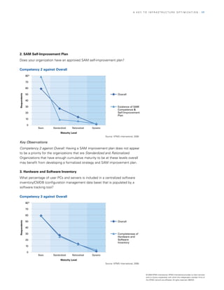 A KEy TO InfrASTrUCTUrE OPTIMIzATIOn                                       | 17




2. SAM Self-Improvement Plan
Does your organization have an approved SAM self-improvement plan?

Competency 2 against Overall
              80%

              70

              60

              50                                                               Overall
Respondents




              40

              30                                                               Existence of SAM
                                                                               Competence &
              20                                                               Self-Improvement
                                                                               Plan
              10

               0
                    Basic   Standardized   Rationalized   Dynamic

                                  Maturity Level
                                                                    Source: KPMG International, 2008

Key Observations
                                                                      Figure 19
Competency 2 against Overall: Having a SAM improvement plan does not appear
to be a priority for the organizations that are Standardized and Rationalized.
Organizations that have enough cumulative maturity to be at these levels overall
may benefit from developing a formalized strategy and SAM improvement plan.

3. Hardware and Software Inventory
what percentage of user PCs and servers is included in a centralized software
inventory/CMDB (configuration management data base) that is populated by a
software tracking tool?

Competency 3 against Overall
              80%

              70

              60

              50                                                               Overall
Respondents




              40

              30                                                               Completeness of
                                                                               Hardware and
              20                                                               Software
                                                                               Inventory
              10

               0
                    Basic   Standardized   Rationalized   Dynamic

                                  Maturity Level
                                                                    Source: KPMG International, 2008


                                                                                Figure 20
                                                                                                       © 2008 KPMG International. KPMG International provides no client services
                                                                                                       and is a Swiss cooperative with which the independent member firms of
                                                                                                       the KPMG network are affiliated. All rights reserved. 080433
 