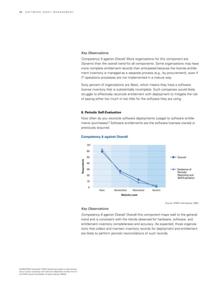 20   | SOfTwArE ASSET MAnAGEMEnT




                                                                            Key Observations
                                                                            Competency 5 against Overall: More organizations for this component are
                                                                            Dynamic than the overall trend for all components. Some organizations may have
                                                                            more complete entitlement records than anticipated because the license entitle­
                                                                            ment inventory is managed as a separate process (e.g., by procurement), even if
                                                                            IT operations processes are not implemented in a mature way.

                                                                            Sixty percent of organizations are Basic, which means they have a software
                                                                            license inventory that is substantially incomplete. Such companies would likely
                                                                            struggle to effectively reconcile entitlement with deployment to mitigate the risk
                                                                            of paying either too much or too little for the software they are using.



                                                                            6. Periodic Self-Evaluation
                                                                            How often do you reconcile software deployments (usage) to software entitle­
                                                                            ments (purchases)? Software entitlements are the software licenses owned or
                                                                            previously acquired.

                                                                            Competency 6 against Overall

                                                                                          70%

                                                                                          60

                                                                                          50                                                               Overall
                                                                            Respondents




                                                                                          40

                                                                                          30                                                               Existence of
                                                                                                                                                           Periodic
                                                                                          20                                                               Reporting and
                                                                                                                                                           Self-Evaluation
                                                                                          10

                                                                                           0
                                                                                                Basic   Standardized   Rationalized   Dynamic

                                                                                                              Maturity Level


                                                                                                                                                Source: KPMG International, 2008
                                                                                                                                                      Figure 24
                                                                            Key Observations
                                                                            Competency 6 against Overall: Overall this component maps well to the general
                                                                            trend and is consistent with the trends observed for hardware, software, and
                                                                            entitlement inventory completeness and accuracy. As expected, those organiza­
                                                                            tions that collect and maintain inventory records for deployment and entitlement
                                                                            are likely to perform periodic reconciliations of such records.




© 2008 KPMG International. KPMG International provides no client services
and is a Swiss cooperative with which the independent member firms of
the KPMG network are affiliated. All rights reserved. 080433
 