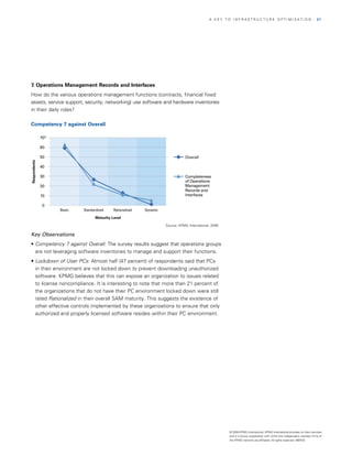 A KEy TO InfrASTrUCTUrE OPTIMIzATIOn                                       | 21




7. Operations Management Records and Interfaces
How do the various operations management functions (contracts, financial fixed
assets, service support, security, networking) use software and hardware inventories
in their daily roles?

Competency 7 against Overall

              70%

              60

              50                                                               Overall
Respondents




              40

              30                                                               Completeness
                                                                               of Operations
              20                                                               Management
                                                                               Records and
              10                                                               Interfaces

               0
                    Basic   Standardized   Rationalized   Dynamic

                                  Maturity Level

                                                                    Source: KPMG International, 2008

Key Observations                                                            Figure 25
• Competency 7 against Overall: The survey results suggest that operations groups
  are not leveraging software inventories to manage and support their functions.
• Lockdown of User PCs: Almost half (47 percent) of respondents said that PCs
  in their environment are not locked down to prevent downloading unauthorized
  software. KPMG believes that this can expose an organization to issues related
  to license noncompliance. It is interesting to note that more than 21 percent of
  the organizations that do not have their PC environment locked down were still
  rated Rationalized in their overall SAM maturity. This suggests the existence of
  other effective controls implemented by these organizations to ensure that only
  authorized and properly licensed software resides within their PC environment.




                                                                                                       © 2008 KPMG International. KPMG International provides no client services
                                                                                                       and is a Swiss cooperative with which the independent member firms of
                                                                                                       the KPMG network are affiliated. All rights reserved. 080433
 