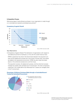 A KEy TO InfrASTrUCTUrE OPTIMIzATIOn                                      | 23




8. Acquisition Process
what percentage of total software purchases in your organization is made through
or is controlled and tracked by centralized procurement?

Competency 8 against Overall

               70%

              60

              50                                                                             Overall
Respondents




              40

              30                                                                             Effectiveness
                                                                                             of Acquisition
              20                                                                             Process

               10

               0
                     Basic        Standardized     Rationalized      Dynamic

                                        Maturity Level

                                                                               Source: KPMG International, 2008

Key Observations                                                                     Figure 28
• Competency 8 against Overall: The distribution of organizations with respect to
  controlled procurement of software is in line with the overall maturity trend.
         KPMG’s experience has shown that disconnects between the acquisition pro­
         cess and the deployment process are a root cause of issues when new assets
         are added to the operational environment. KPMG has also noted that break­
         downs in the retirement process are a common issue.
         The acquisition process, the deployment process, and the retirement process
         manage how assets enter and leave the IT environment. The other components
         measured in this model define how effectively the IT assets are managed while
         in the IT environment.

Percentage of Software Purchases Made through or Controlled/Known/
Tracked by Centralized Procurement
                             9%                           My organization does not have a
                                   2%                     centralized procurement function
              25%
                                        7%
                                                          Don’t know

                                                          0%
                                             13%
                                                          1 – 67%

                                                          68 – 95%

    20%                                                   96 – 99%

                                  24%                     100%


                                                                               Source: KPMG International, 2008
                                                                         Figure 29

                                                                                                                  © 2008 KPMG International. KPMG International provides no client services
                                                                                                                  and is a Swiss cooperative with which the independent member firms of
                                                                                                                  the KPMG network are affiliated. All rights reserved. 080433
 