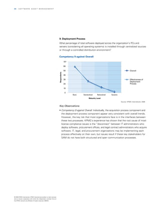 24   | SOfTwArE ASSET MAnAGEMEnT




                                                                            9. Deployment Process
                                                                            what percentage of total software deployed across the organization’s PCs and
                                                                            servers (considering all operating systems) is installed through centralized sources
                                                                            or through a controlled distribution environment?

                                                                            Competency 9 against Overall

                                                                                          70%

                                                                                          60

                                                                                          50                                                               Overall
                                                                            Respondents




                                                                                          40

                                                                                          30                                                               Effectiveness of
                                                                                                                                                           Deployment
                                                                                          20                                                               Process

                                                                                          10

                                                                                           0
                                                                                                Basic   Standardized   Rationalized   Dynamic

                                                                                                              Maturity Level

                                                                                                                                                Source: KPMG International, 2008

                                                                            Key Observations                                                           Figure 30
                                                                            • Competency 9 against Overall: Individually, the acquisition process component and
                                                                              the deployment process component appear very consistent with overall trends.
                                                                              However, the key risk that most organizations face is in the interfaces between
                                                                              these two processes. KPMG’s experience has shown that the root cause of most
                                                                              license compliance issues is the “disconnect” between IT administrators who
                                                                              deploy software, procurement offices, and legal contract administrators who acquire
                                                                              software. IT, legal, and procurement organizations may be implementing each
                                                                              process effectively on their own, but issues result if these key stakeholders for
                                                                              SAM do not have both structured and open communication processes.




© 2008 KPMG International. KPMG International provides no client services
and is a Swiss cooperative with which the independent member firms of
the KPMG network are affiliated. All rights reserved. 080433
 