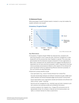 26   | SOfTwArE ASSET MAnAGEMEnT




                                                                            10. Retirement Process
                                                                            what percentage of retired hardware assets is tracked in a way that enables the
                                                                            resident software to be reused?

                                                                            Competency 10 against Overall

                                                                                          80%

                                                                                          70

                                                                                          60

                                                                                          50                                                                 Overall
                                                                            Respondents




                                                                                          40

                                                                                          30                                                                 Effectiveness
                                                                                                                                                             of Retirement
                                                                                          20                                                                 Process

                                                                                          10

                                                                                           0
                                                                                                Basic     Standardized   Rationalized   Dynamic

                                                                                                                Maturity Level

                                                                                                                                                  Source: KPMG International, 2008

                                                                            Key Observations                                                            Figure 33
                                                                            • Competency 10 against Overall: KPMG has observed that, compared with
                                                                              other key processes in the IT asset life cycle, retirement management is often
                                                                              literally left until the end and then often forgotten or ignored. The survey data
                                                                              demonstrates that the retirement process component of more organizations is
                                                                              Basic when compared with the overall trends and suggests that 69 percent of
                                                                              respondents do not have retirement processes in place. Organizations that have
                                                                              mature processes and procedures related to other aspects of the software life
                                                                              cycle may benefit further by implementing effective retirement processes. A
                                                                              few such benefits are described below.
                                                                            • Retirement process benefits include:
                                                                                     - Cost optimization (e.g., reuse of retired software from retired PCs)
                                                                                     - Accurate records (keep hardware and software inventories accurate; enable recon­
                                                                                       ciliation between the financial fixed-asset ledger and the actual IT environment)
                                                                                     - Social responsibility (many organizations donate old hardware and software and
                                                                                       help to ensure “green” recycling)
                                                                                     - Security and risk management (e.g., hard-disk wipe and other initiatives to pro­
                                                                                       tect customer and corporate private and confidential information)
                                                                                     - License compliance risk mitigation (e.g., if legacy PCs and servers are not 

                                                                                       appropriately retired, the company is required, per the license product use 

                                                                                       rights, to maintain licenses for these unused items).





© 2008 KPMG International. KPMG International provides no client services
and is a Swiss cooperative with which the independent member firms of
the KPMG network are affiliated. All rights reserved. 080433
 