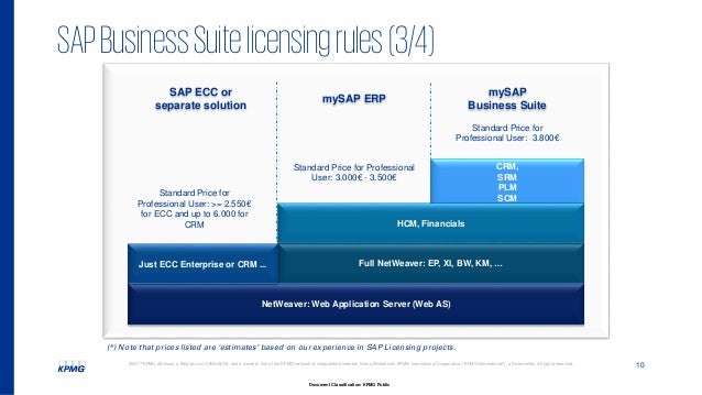 sap ecc license cost