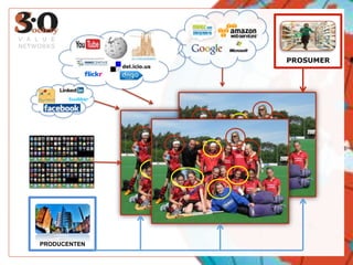 PRODUCENTENVALUE NETWORKSPROSUMER