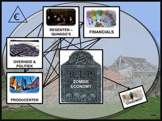 €OVERHEID &POLITIEKPRODUCENTENZOMBIEECONOMYCONSUMENTFINANCIALSREGENTEN –QUANGO’S