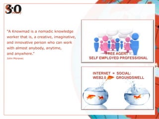 “A Knowmad is a nomadic knowledge worker that is, a creative, imaginative, and innovative person who can work with almost anybody, anytime,and anywhere.”John MoravecFREE AGENT – SELF EMPLOYED PROFESSIONALINTERNET  =  SOCIAL:WEB2.0          GROUNDSWELL