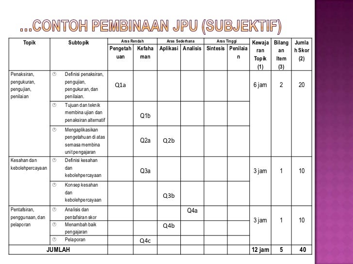 Kpn 4053 unit 3 pembinaan dan rekaan ujian