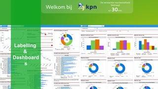 Labelling
&
Dashboard
s
 
