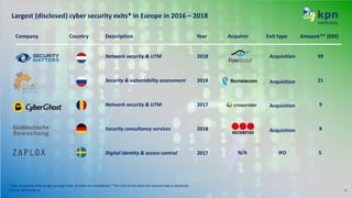 KPN Ventures research series: cyber security investment landscape | PPT
