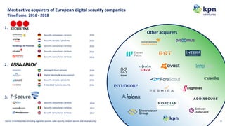 KPN Ventures research series: cyber security investment landscape | PDF