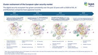 KPN Ventures research series: cyber security investment landscape | PDF