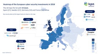 KPN Ventures research series: cyber security investment landscape | PDF