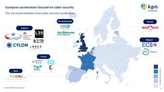 KPN Ventures research series: cyber security investment landscape | PDF