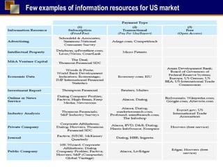 Few examples of information resources for US market 