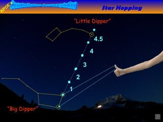 “ Little Dipper” “ Big Dipper” Star Hopping 1 2 3 4 4.5 