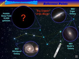 Delay Reference Points “ Big Dipper” Ursa Major M51 Whirlpool Galaxy Hubble Deep Field 10,000 galaxies M82 Cigar  Galaxy ? M81 Bode’s  Galaxy 