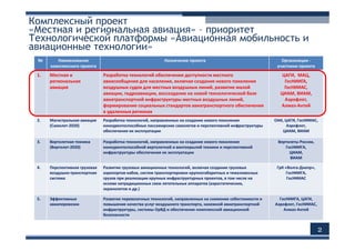 создание торговой платформы