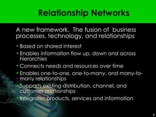 Relationship Networks A new framework.  The fusion of  business processes, technology, and relationships Based on shared interest Enables information flow up, down and across  hierarchies  Connects needs and resources over time  Enables one-to-one, one-to-many, and many-to-many relationships Supports existing distribution, channel, and customer relationships  Integrates products, services and information 