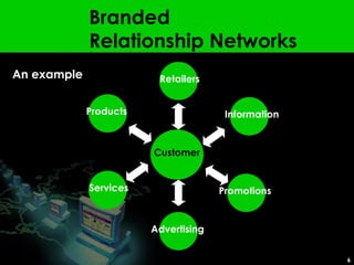 Branded Relationship Networks Customer Retailers Products Services Information Promotions Advertising An example 